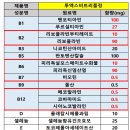 지웰비타민약국 네이버블로그