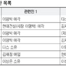 달나라땅도 등기한다며..더좀 터져나와 빨리 이미지