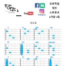 즐거운 통기타 이미지