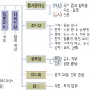 고려향 이미지