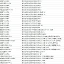 홍성역세권공인중개사사무소 이미지