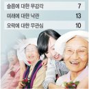 (1)물(Water),폐기물(Solid Waste)과 건강(Health)(2) 수강후 건강의 차이(3) 웃음(Laughter)과 수명(Longevity)에 대하여 이미지