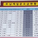 버스매표소 네이버블로그