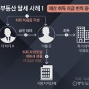 "아빠에 빌린 돈, 안갚아도 돼" 이런 영끌 금수저에 칼 뺀다 이미지