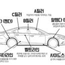 서해공업사 이미지