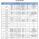 (회화:고급)첫 걸음 일본어 회화(월)10:00 | 일본학과 지역별 스터디 안내 (방송대, 방통대)