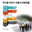 시내도로 이미지