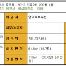 선경 아파트 이미지