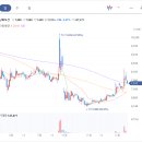 토건테크
