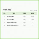 대구범어2동우체국 네이버블로그