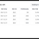 현주건설 이미지