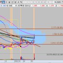 엘앤케이랩 이미지