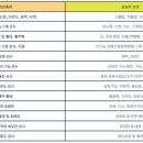 장스여성병원 이미지