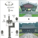 영휘원