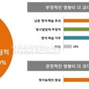 소아유치원 티스토리