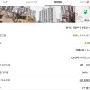 부용로 233(송산주공1단지) | 경기도 의정부시 용현동 송산주공1단지 아파트 (곤제역 초역세권)