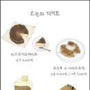 미술관아래