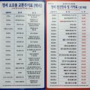 개인택시 복지정비센터 | 대구 개인택시 복지센터, 평우점·검단점 위치 정리