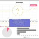 바로코의원 | 강남역 코성형 전문 병원 '바로코의원' 평판보기, 상담후기, 수술후기