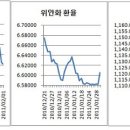 中·日 보다 빠른 원화절상..어디까지 가나 이미지