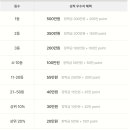 [시대인재LEET] 전국 모의고사 ZERO (혜택 업그레이드+ 장학 추가) 이미지