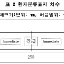(주)이삭메디칼 네이버블로그