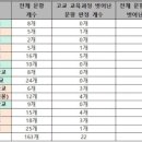 아이디수학 네이버블로그