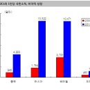 [주식]G6’에서 ‘N13’으로 부의 이동 이미지