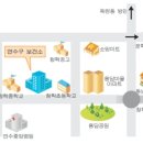 연수구 보건소 이미지