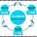 (사)정인사회복지회 행복울타리 | 착한빵 착한가게 달성군 마을기업 [해피베이커리]
