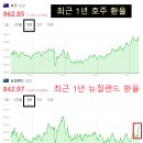 복섬 | 뉴질랜드 북섬 오클랜드 날씨와 여행 적기