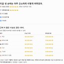 환희헤어아트 | W07. 온솔그라피 DVD 계약 후기