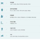 삼남재활의학과병원 네이버블로그