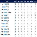 5월31일 한화이글스 vs 삼성라이온즈 이미지