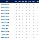 6월2일 한화이글스 vs 삼성라이온즈 이미지