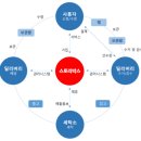 코리아세탁소 이미지