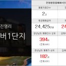 진영에코부동산공인중개사사무소 이미지