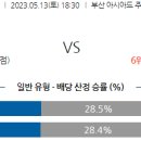 5월13일 국내축구 자료정보 이미지