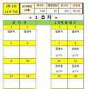 2020년 02월 정기산행_시산제 좌석표(제천_삼한의 초록길) 이미지