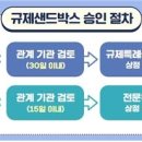 샌드박스 이미지