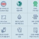 기연포장 | 4월 소비 기록┃키우루, 유니클로, 클라, 브라운 체온계, 마로렉스, 차량용품, 벤딕트 등 (+뉴욕 선물)