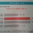 3kw 주택 사용기 이미지