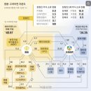 ㈜현대비철금속 | [주식] [비철금속 왕국의 분열] 고려아연-영풍 경영권 분쟁 전말
