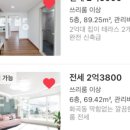 화곡4동535 | 다방 직방 허위광고 속에 포기하고, 네이버 부동산 사기매물 주의방법!