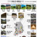 한국의 유네스코 세계유산 이미지