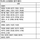 스프링캠프 명단 & 일정 이미지