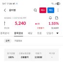 희수고문님.주식질문 있습니다. 이미지