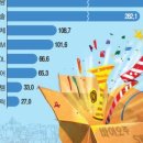 유니드바이오(주) 이미지