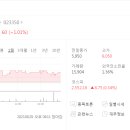 예산어시장 이미지