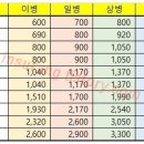 연도별 군인 월급표 이미지